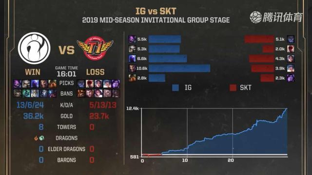 里程碑： JD Gaming 达成 LPL 10,000 次击杀！